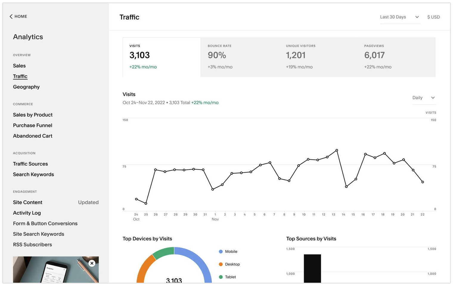 analyses Squarespace